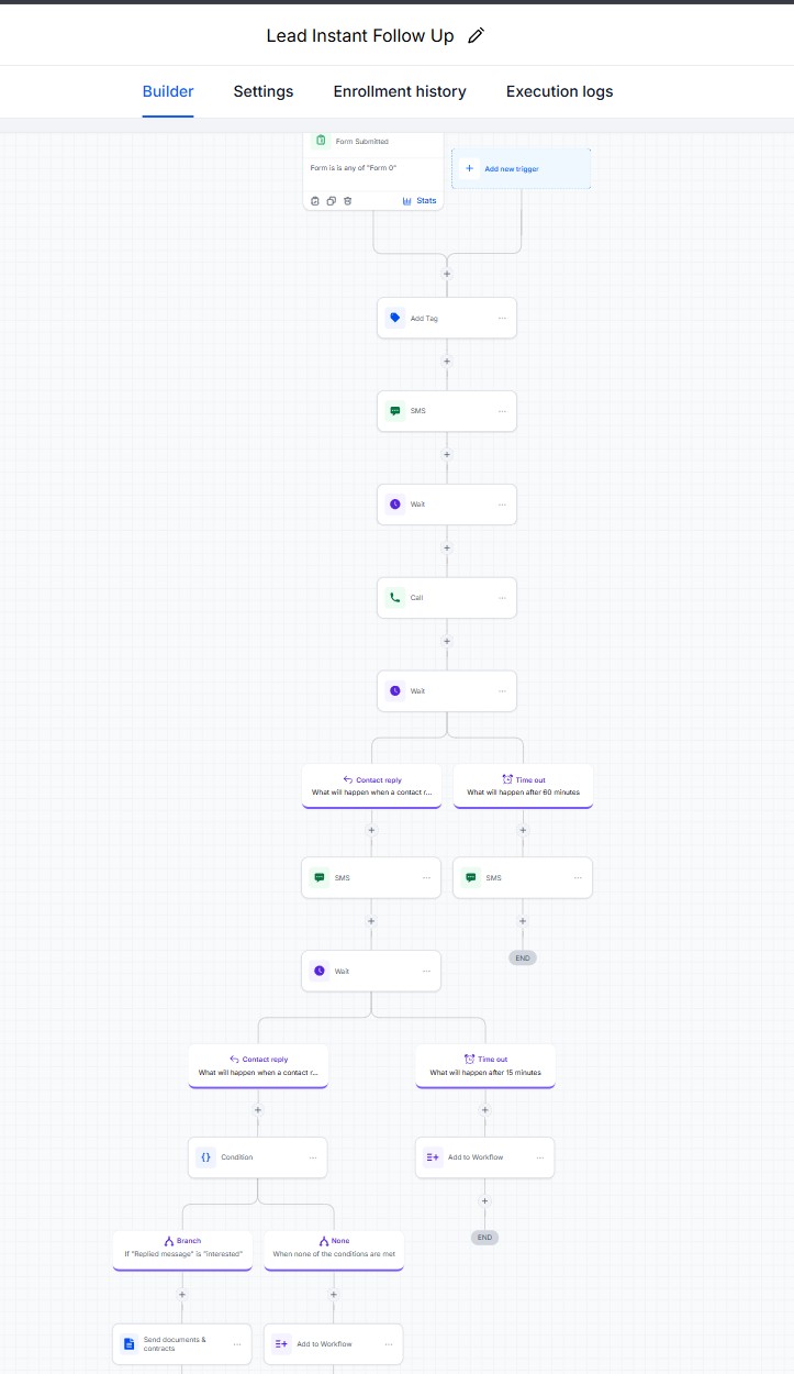 GoHighLevel Lead Nurture & Instant Follow-Up System screenshot
