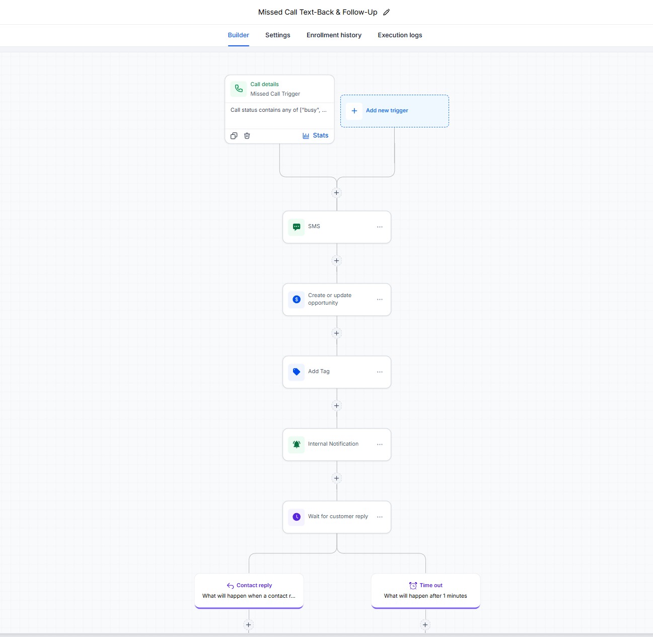 GoHighLevel Missed Call Text-Back & Follow-Up System screenshot