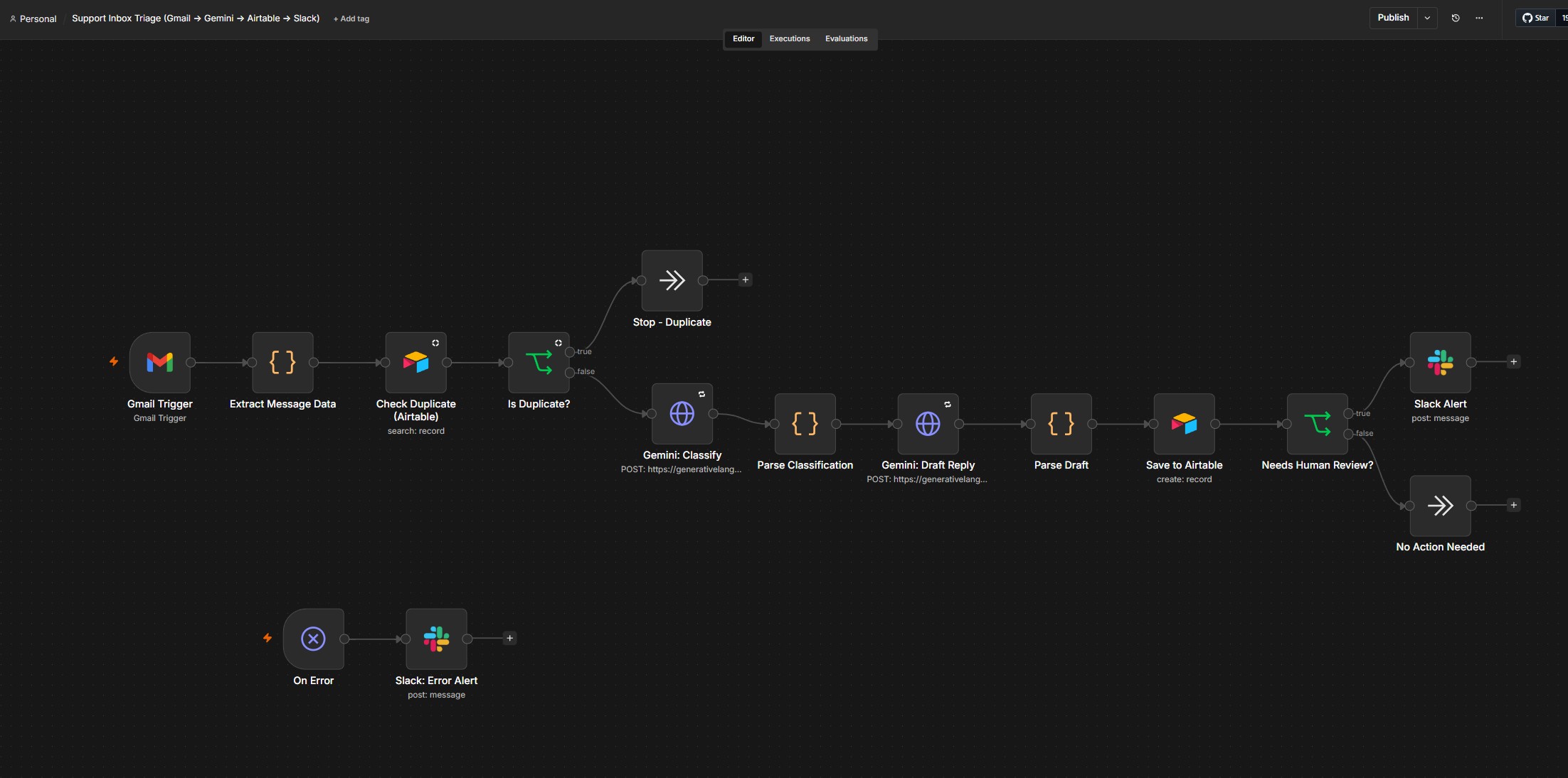 AI Support Inbox Triage & Draft-Reply System screenshot