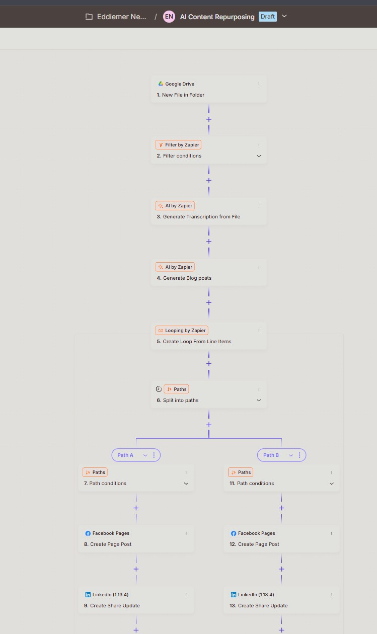AI Content Repurposing Pipeline screenshot